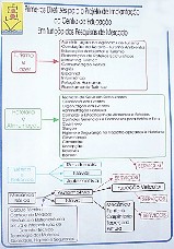 DIRETRIZES DO PROJETO EDUCACIONAL PROFISSI0NALIZANTE EM NUTICA- clique aqui para ver detalhadamente.